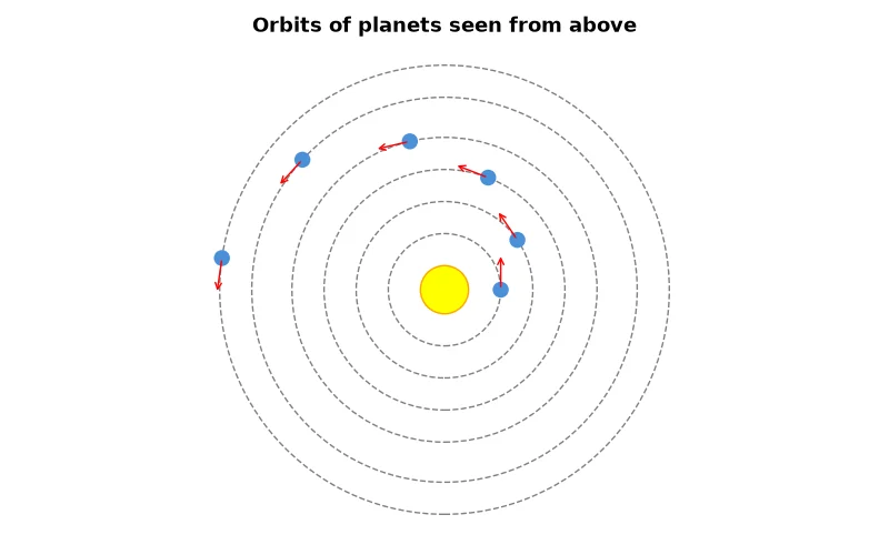 Dr Dabour Hub Academy - figure 15