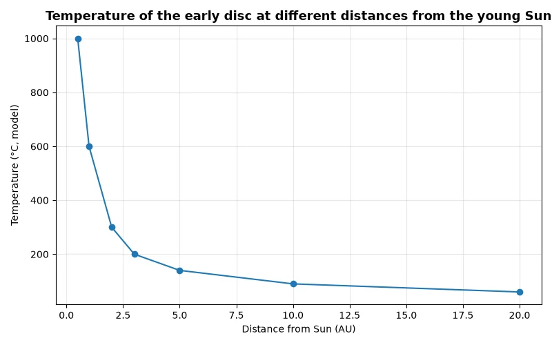 Dr Dabour Hub Academy - figure 12
