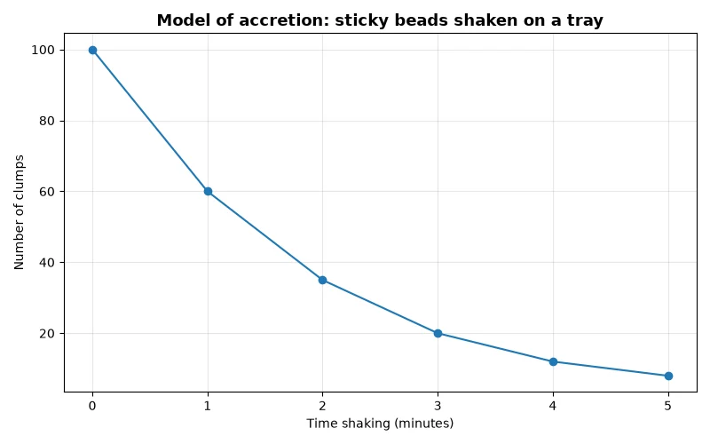 Dr Dabour Hub Academy - figure 6