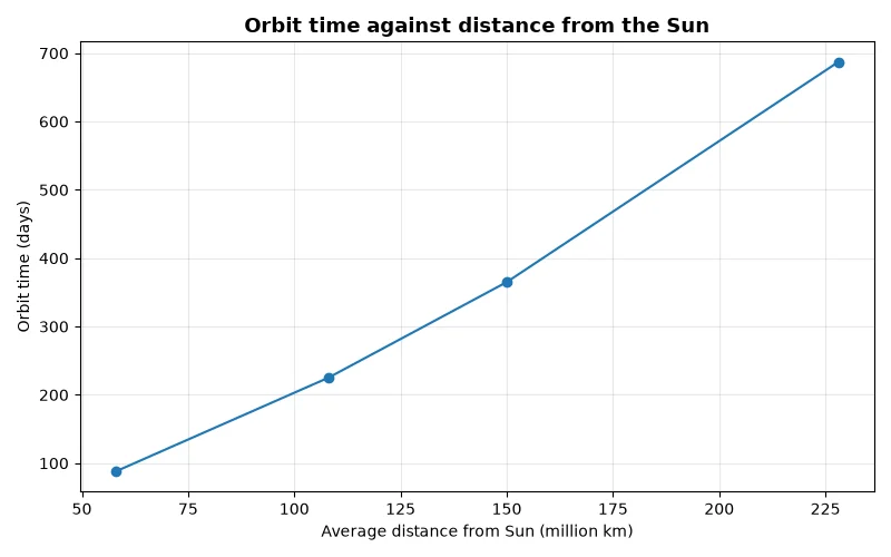 Dr Dabour Hub Academy - figure 1