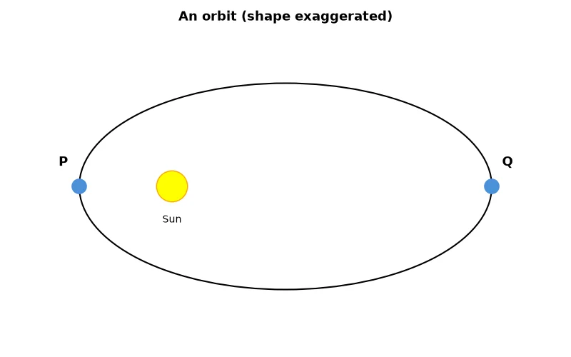 Dr Dabour Hub Academy - figure 9