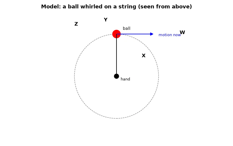 Dr Dabour Hub Academy - figure 5