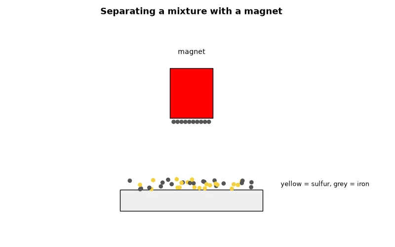 Dr Dabour Hub Academy - figure 1