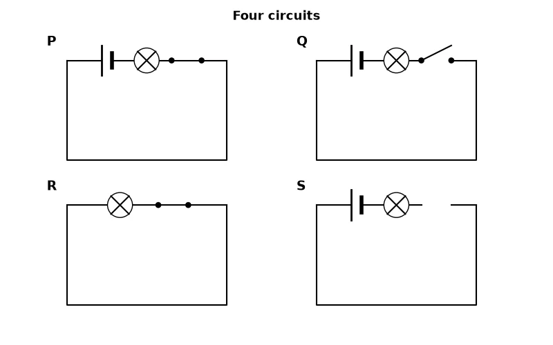 Dr Dabour Hub Academy - figure 3