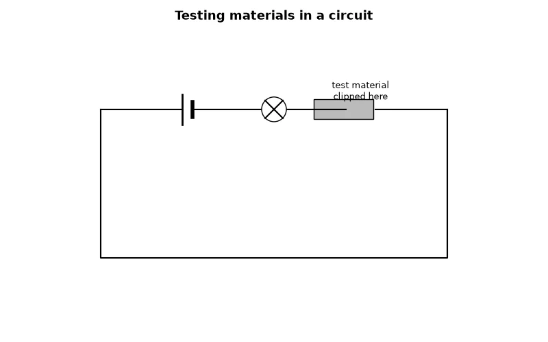 Dr Dabour Hub Academy - figure 6