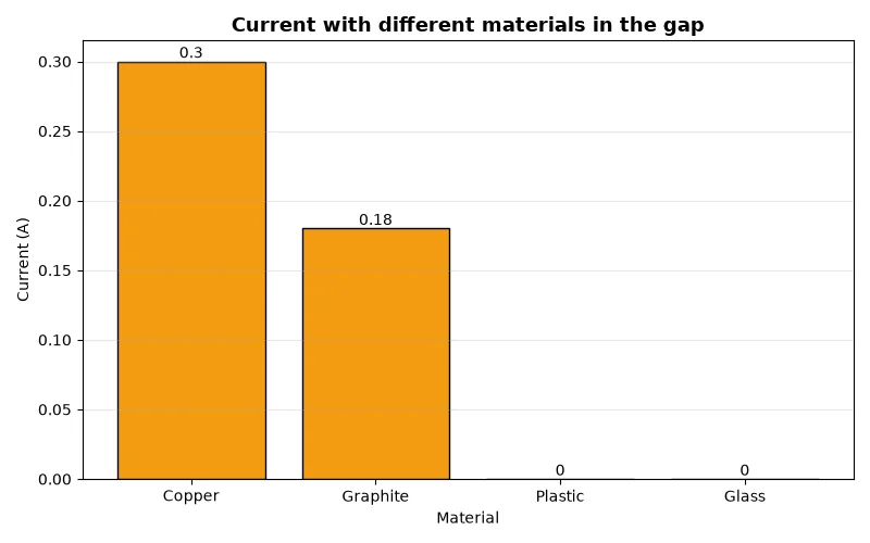 Dr Dabour Hub Academy - figure 7