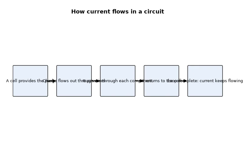 Dr Dabour Hub Academy - figure 11