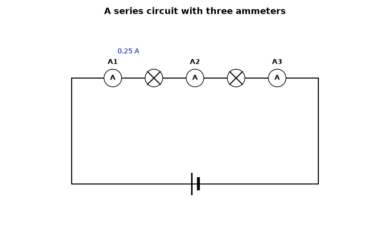 Dr Dabour Hub Academy - figure 13