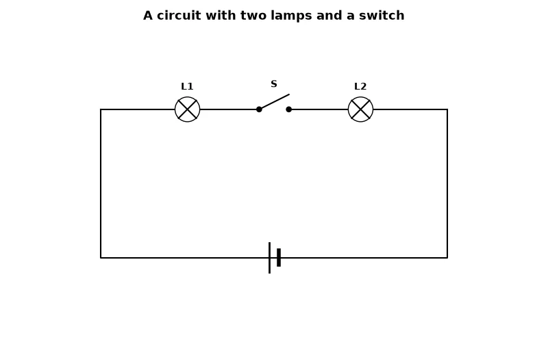 Dr Dabour Hub Academy - figure 14