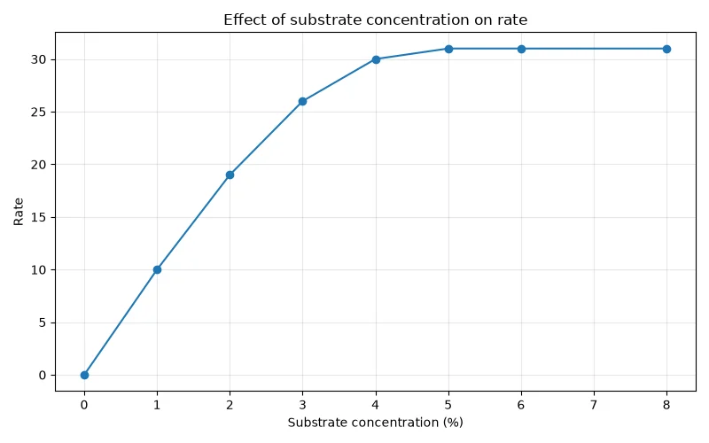 Dr Dabour Hub Academy - figure 1