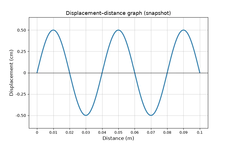 Dr Dabour Hub Academy - figure 2