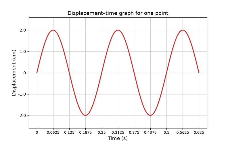 Dr Dabour Hub Academy - figure 3