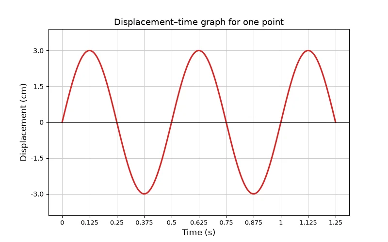 Dr Dabour Hub Academy - figure 4