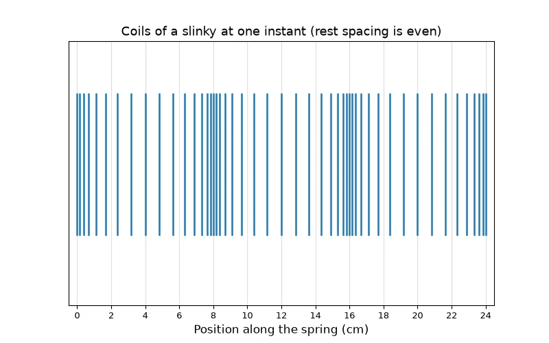 Dr Dabour Hub Academy - figure 5