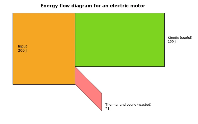 Dr Dabour Hub Academy - figure 1