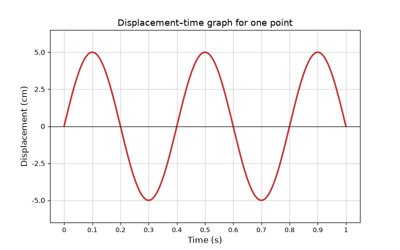 Dr Dabour Hub Academy - figure 10