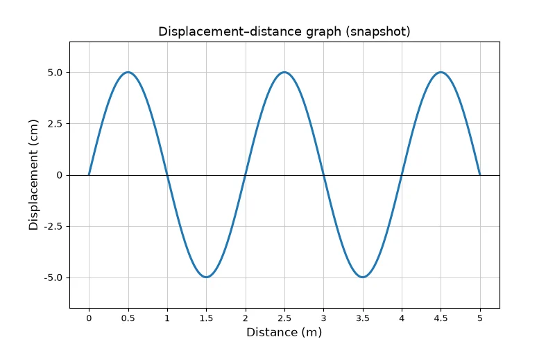 Dr Dabour Hub Academy - figure 8
