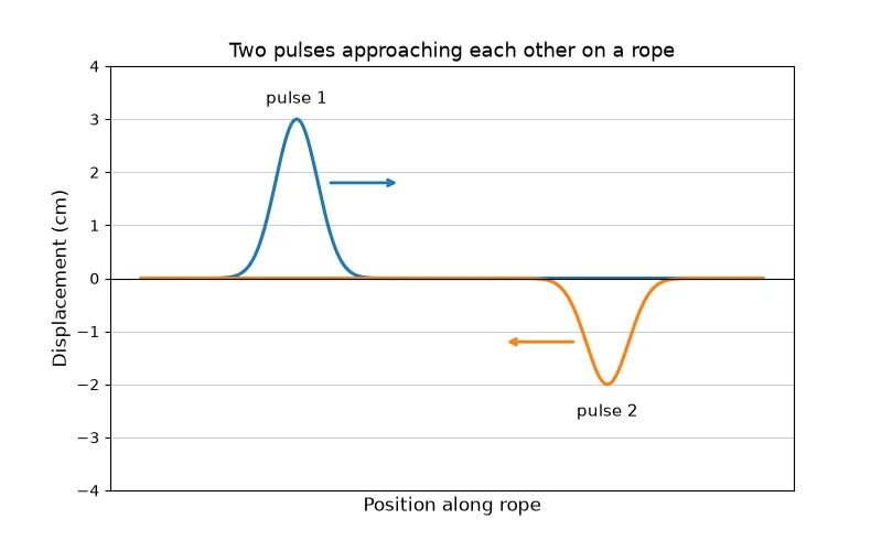 Dr Dabour Hub Academy - figure 4
