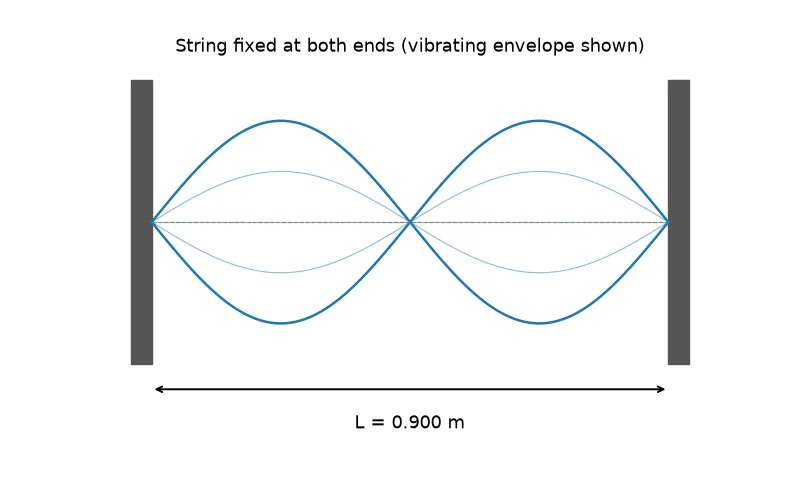 Dr Dabour Hub Academy - figure 6