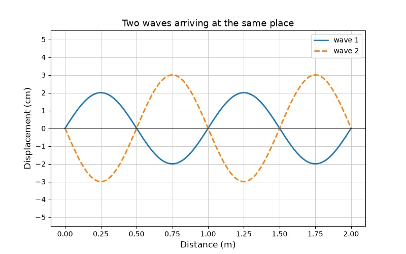 Dr Dabour Hub Academy - figure 7