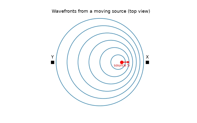 Dr Dabour Hub Academy - figure 10