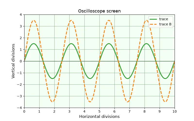 Dr Dabour Hub Academy - figure 9