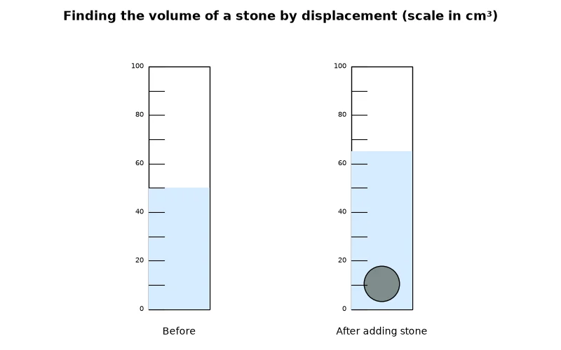 Dr Dabour Hub Academy - figure 13