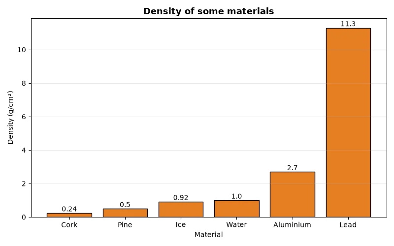 Dr Dabour Hub Academy - figure 11