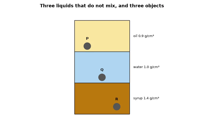 Dr Dabour Hub Academy - figure 9