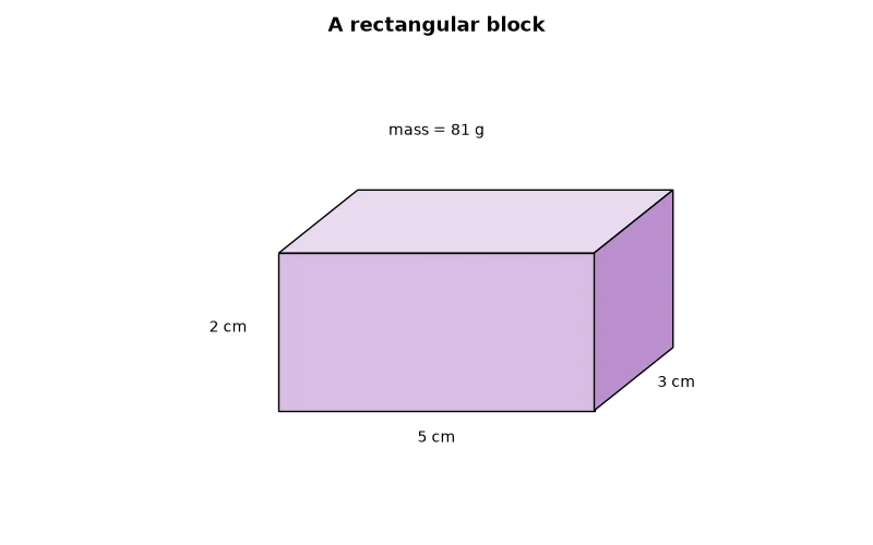 Dr Dabour Hub Academy - figure 1
