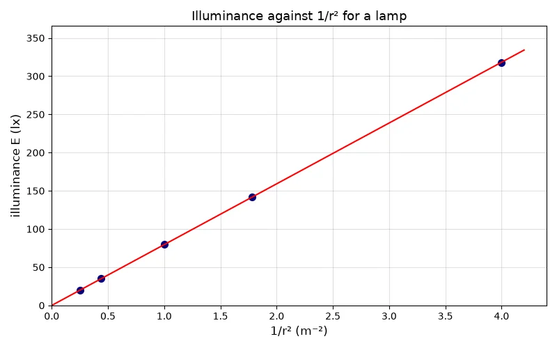 Dr Dabour Hub Academy - figure 1