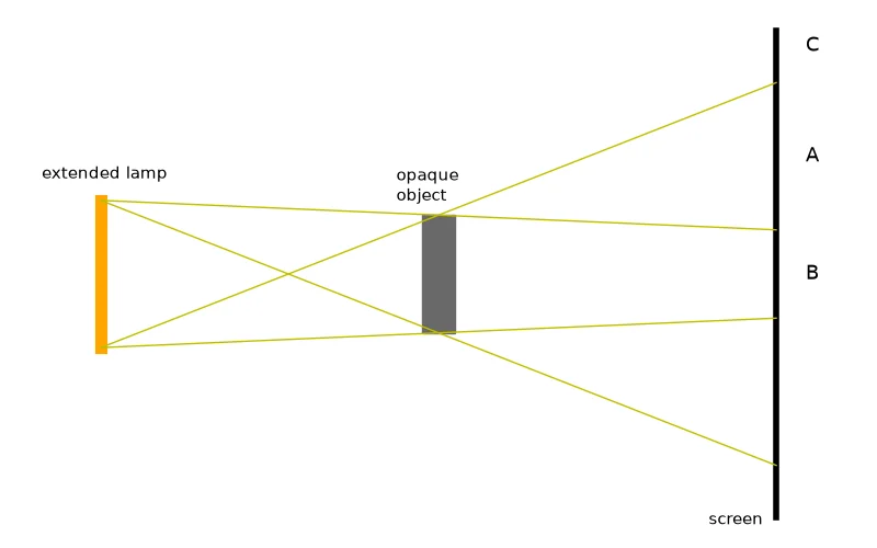 Dr Dabour Hub Academy - figure 3