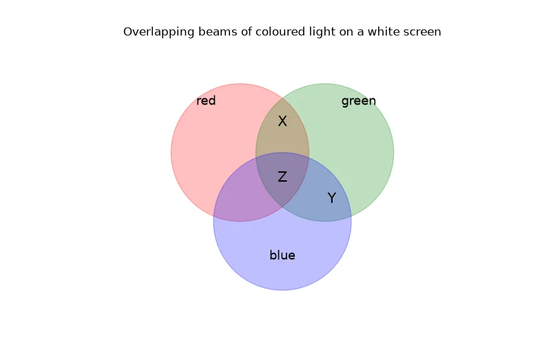 Dr Dabour Hub Academy - figure 4