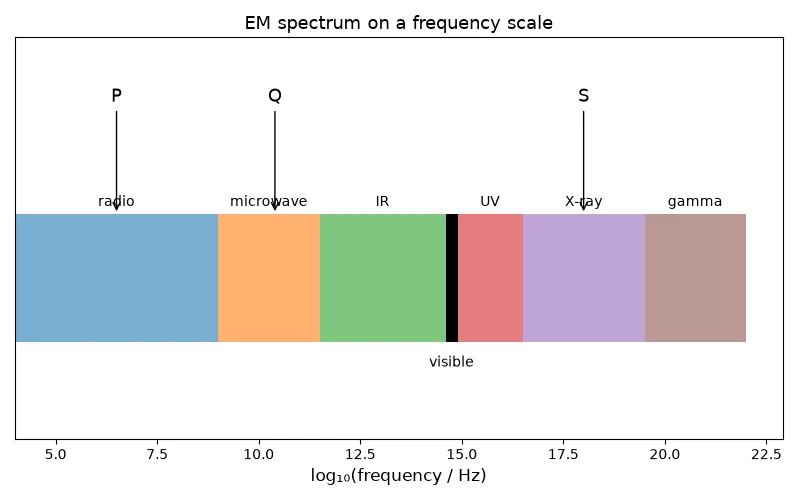 Dr Dabour Hub Academy - figure 9