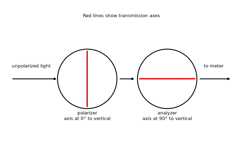 Dr Dabour Hub Academy - figure 8
