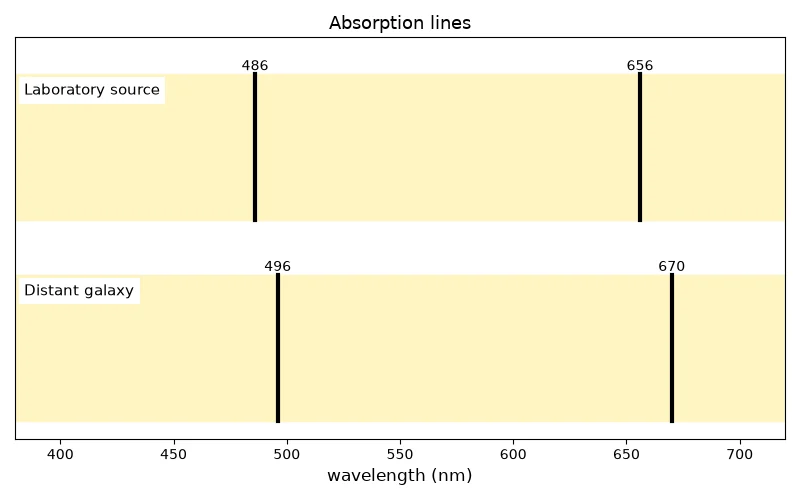 Dr Dabour Hub Academy - figure 2
