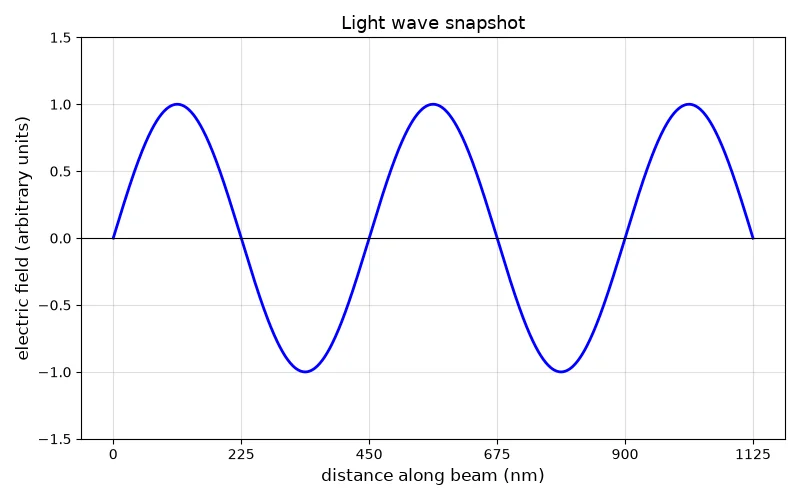 Dr Dabour Hub Academy - figure 5