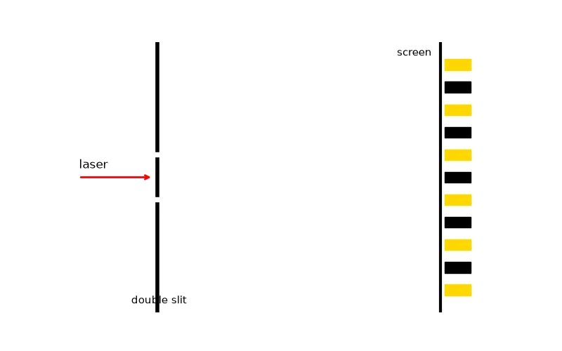 Dr Dabour Hub Academy - figure 1