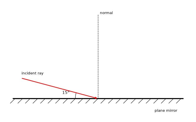 Dr Dabour Hub Academy - figure 2