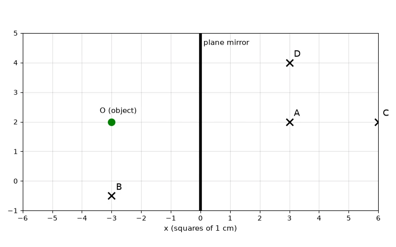 Dr Dabour Hub Academy - figure 3