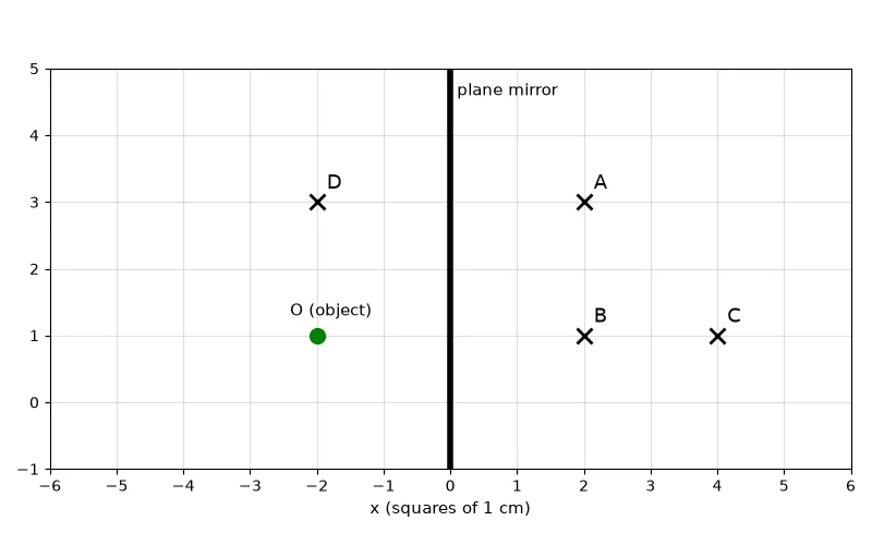 Dr Dabour Hub Academy - figure 4