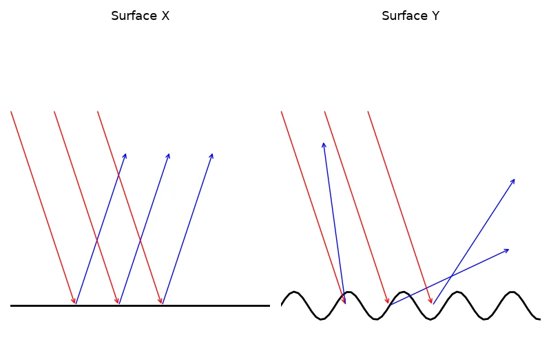 Dr Dabour Hub Academy - figure 6