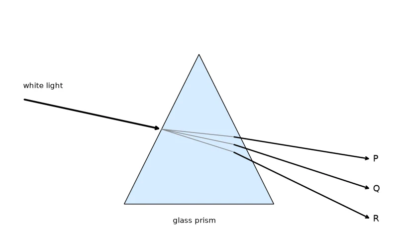 Dr Dabour Hub Academy - figure 8