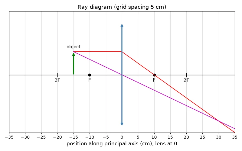Dr Dabour Hub Academy - figure 1