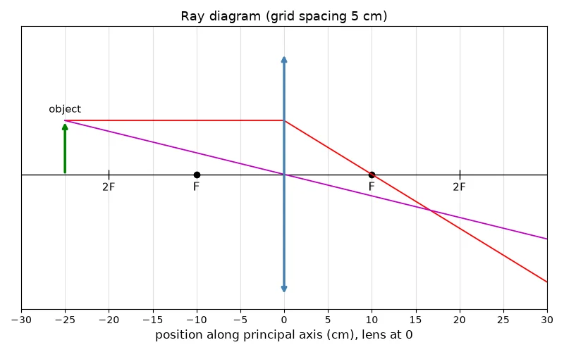 Dr Dabour Hub Academy - figure 2