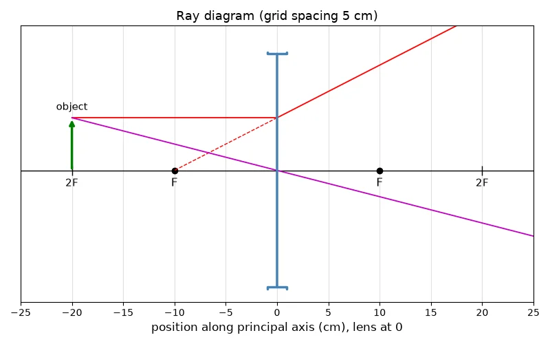 Dr Dabour Hub Academy - figure 4