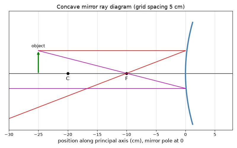 Dr Dabour Hub Academy - figure 5