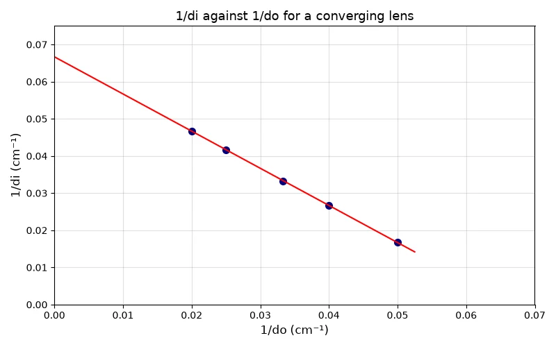Dr Dabour Hub Academy - figure 6