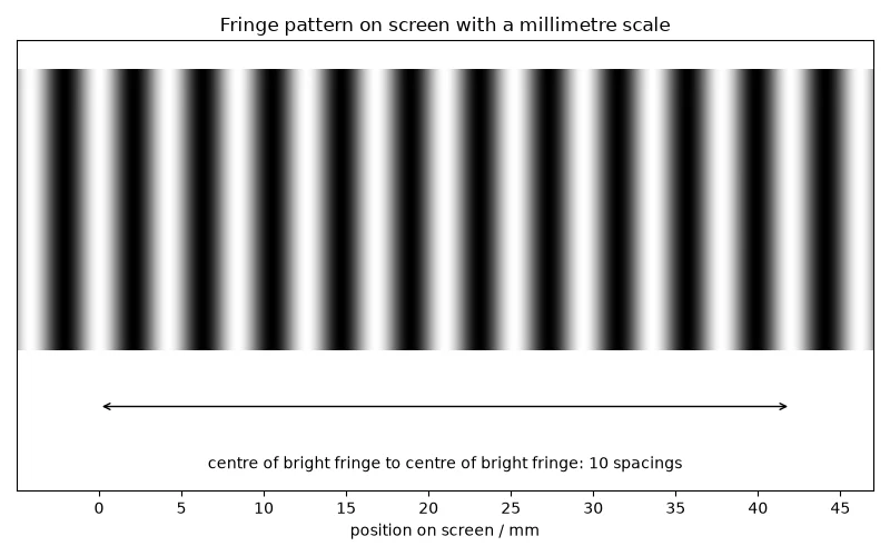 Dr Dabour Hub Academy - figure 1