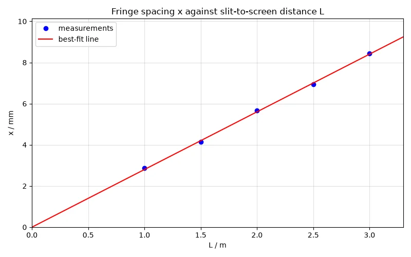Dr Dabour Hub Academy - figure 2